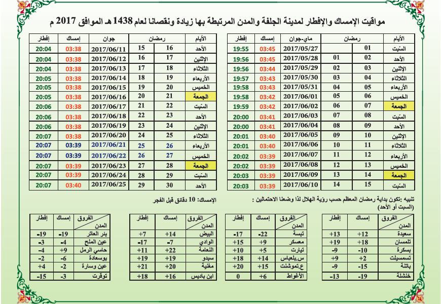 الامساك في رمضان , متى نمسك في رمضان