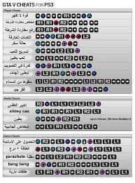 رموز جراند 5 - شفرات قراند 5 المختلفة 2981