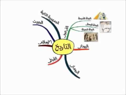 خريطة ذهنية للمذاكرة - كيف تصنع مخطط للاستذكار 12152 1