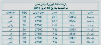 تردد قنوات جديدة - ترددات النايل سات الجديدة 2692