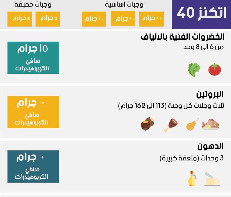 حمية اتكنز 4258 1