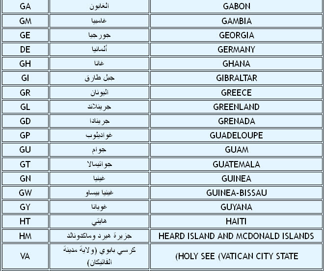 اسماء جميع دول العالم - تعرف علي اسماء دول العالم اجمع و شكل اعلامهم 5219 2