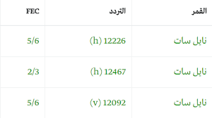 تردد قناة العربية - موقع قناة العربية 3091 4