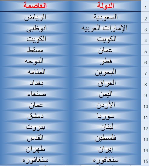 اسماء جميع دول العالم - تعرف علي اسماء دول العالم اجمع و شكل اعلامهم 5219