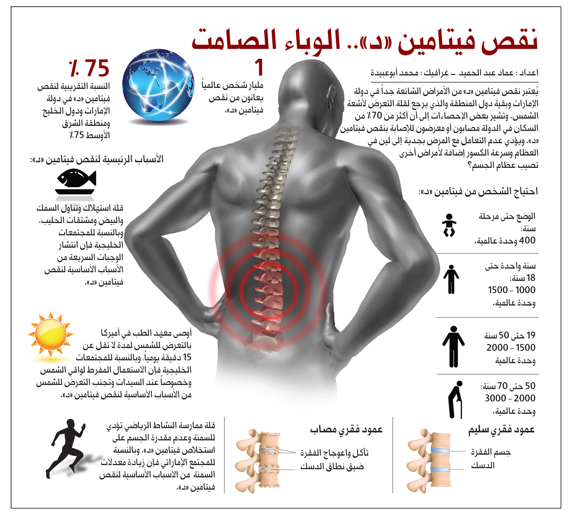 اعراض نقص فيتامين د , اكثر ناس عرضه لنقص فيتامين د