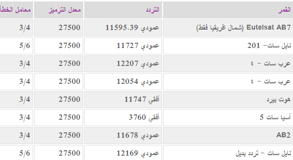 تردد قناه الجزيره على النايل سات اليوم , يمكنك الاستماع بمشاهدة قناه الجزيره على النايل سات بكل سهوله