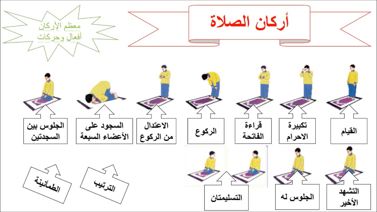 طريقة الصلاة الصحيحة بالصور , الصلاة عماد الدين