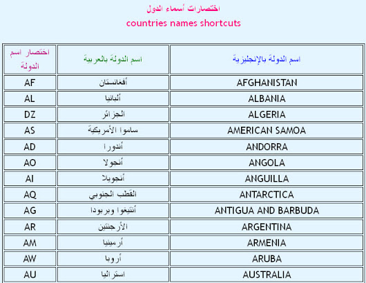 اسماء جميع دول العالم - تعرف علي اسماء دول العالم اجمع و شكل اعلامهم 5219 3