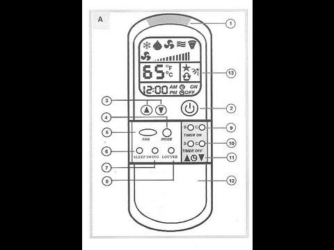 علامات ريموت المكيف - وظائف ريموت التكيف 13035 1