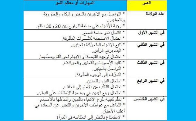 تطور الطفل - شاهدى كيف يتطور طفلك 2212 1