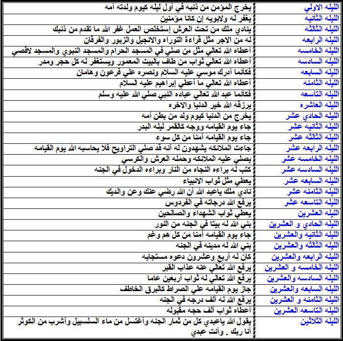 صلاة التراويح في رمضان - رمضان والتراويح 2384