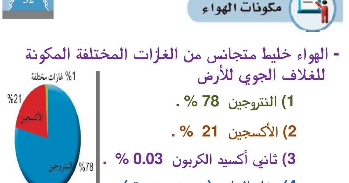 مكونات الهواء 4338 1