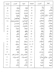 معاني الكلمات العربية - الكلمات العربية ومفاهيمها 2361 1