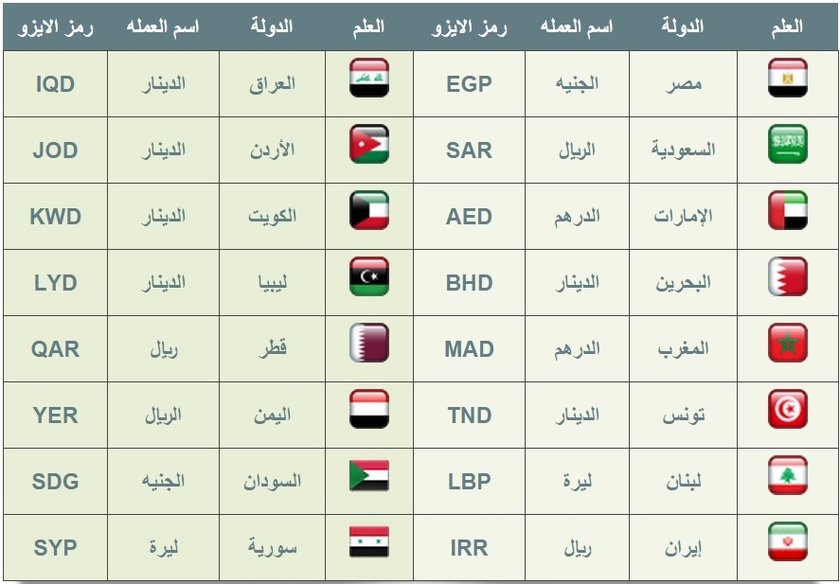 رموز الدول العربية 4608 5