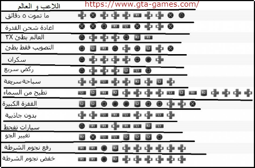 رموز قراند , خلفيات لعبة جاتا