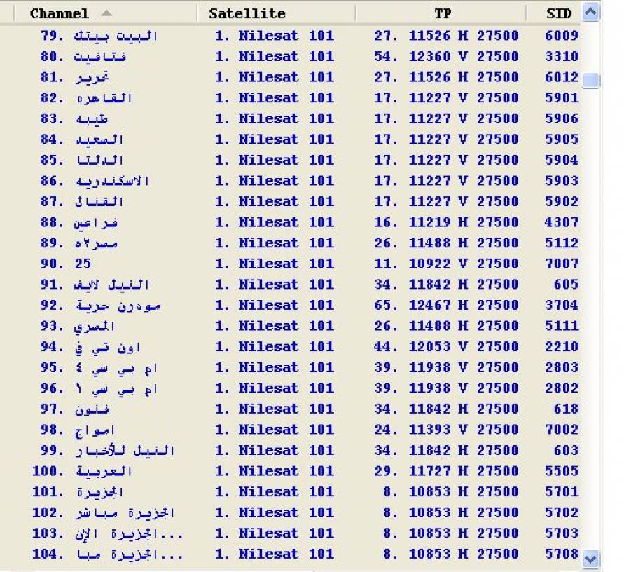 تردد جميع قنوات نايل سات- اتعرف على تردد النايل سات 1121 1