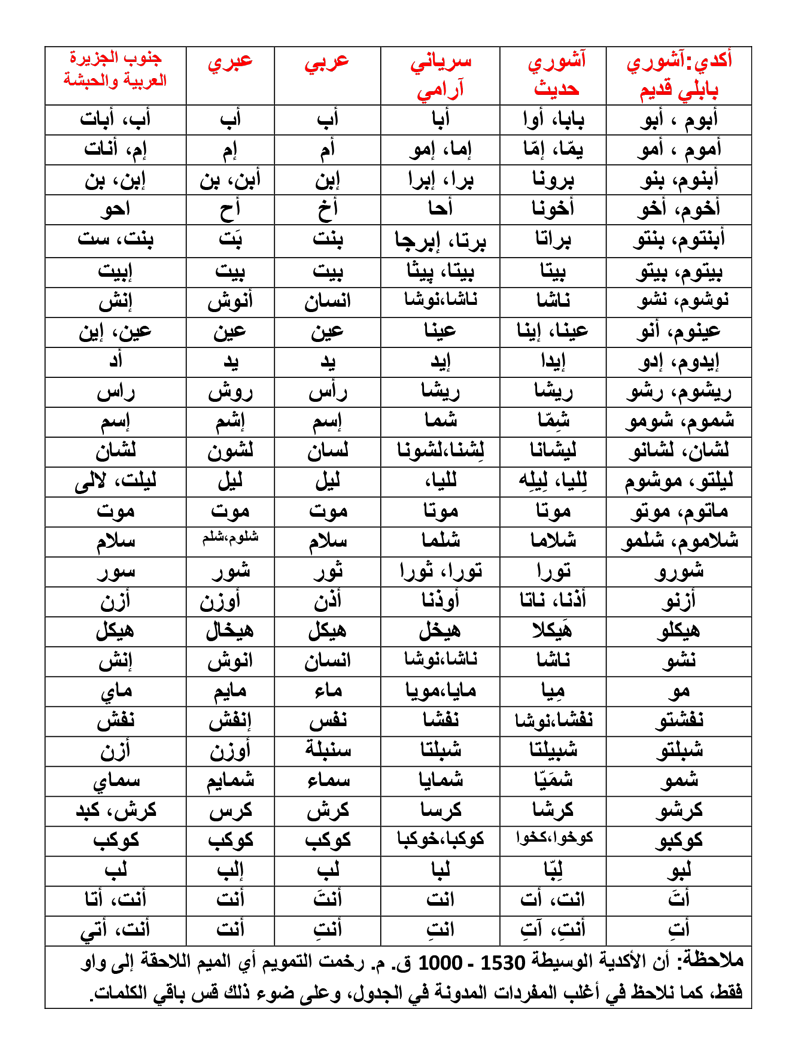 معاني الكلمات العربية - الكلمات العربية ومفاهيمها 2361