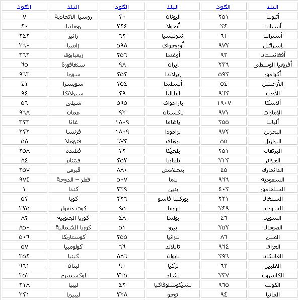 رموز الدول العربية 4608 6