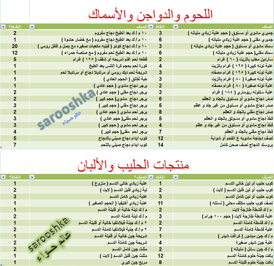 رجيم النقاط - ما هو رجيم النقاط وكيف يتبع 3783 1