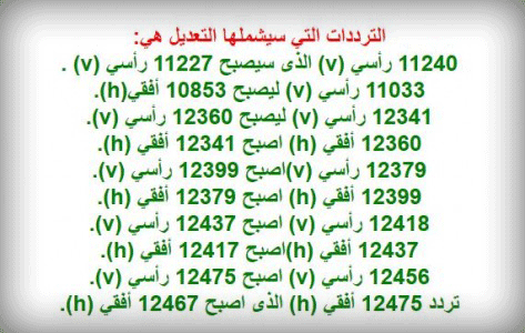 تردد قنوات جديدة - ترددات النايل سات الجديدة 2692 1