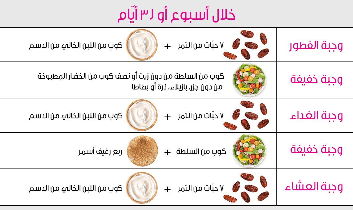 رجيم التمر والحليب- الصحه الجسديه 6533