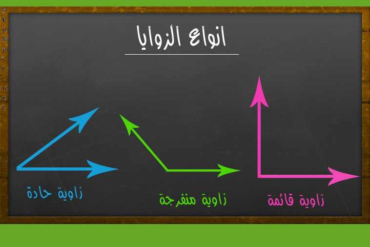 انواع الزوايا - معرفه انواع الزوايا 669 1