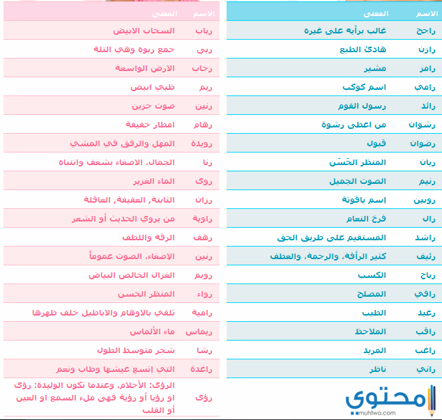 اسماء اولاد ومعانيها , اروع اسماء الشباب والبنات