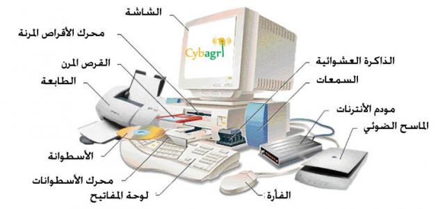 مكونات الحاسوب , تعرف على اجزاء الكمبيوتر