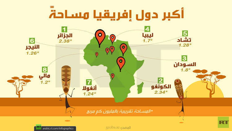 اكبر دولة في افريقيا - مساحة دول افريقيا 12722 2