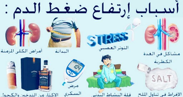 علاج ارتفاع ضغط الدم - اسباب ارتفاع الضغط وعلاجه 1384 1