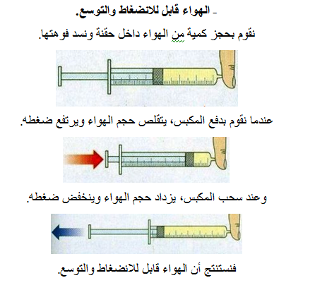 مكونات الهواء 4338 2