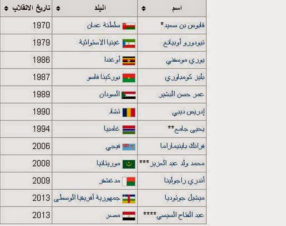 رموز الدول العربية 4608 8