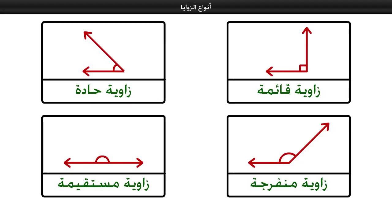 انواع الزوايا - معرفه انواع الزوايا 669