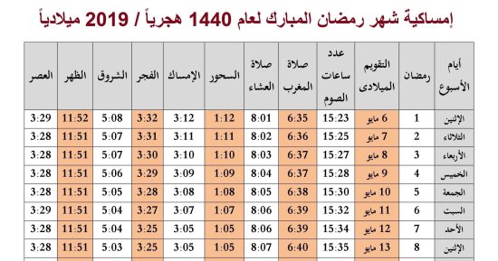 امساكية رمضان 2024 مصر , تعرف على مواعيد الصيام فى رمضان