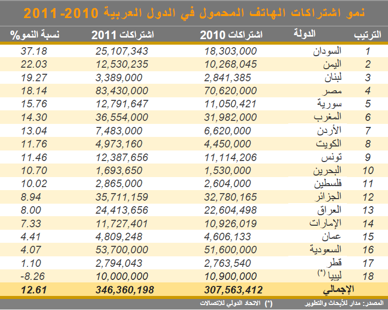 رموز الدول العربية 4608 1