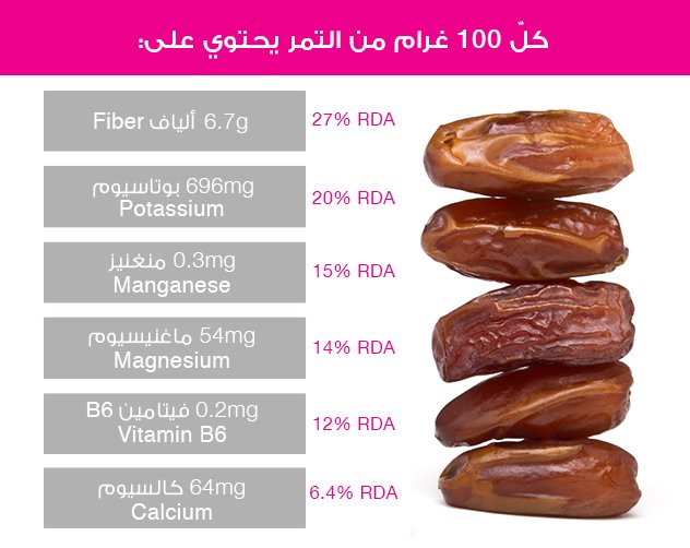 فوائد التمر - التمر واهميته للانسان 2325 3