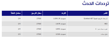 تردد قناة العربية - موقع قناة العربية 3091 3