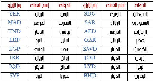 رموز الدول العربية 4608 7