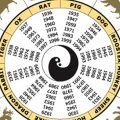 1832 3 كيف اعرف برجي الصيني - طريقة معرفة الابراج الصينية ولد القصيم