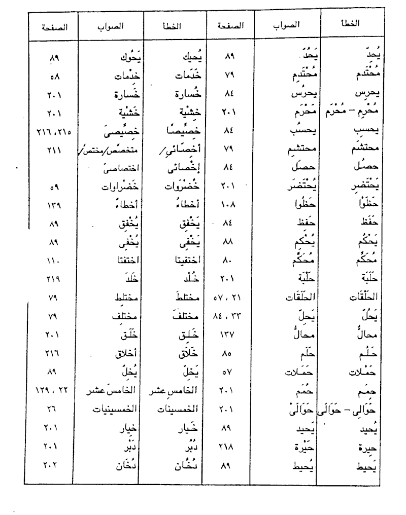 اصعب كلمة عربية