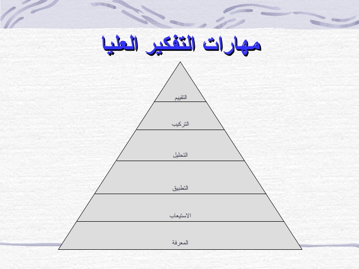 مهارات التفكير العليا - ماهى مهارات التفكير العليا