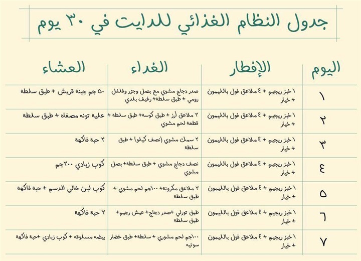 حمية غذائية لتخفيف الوزن , اسرع حمية لتخفيف الوزن